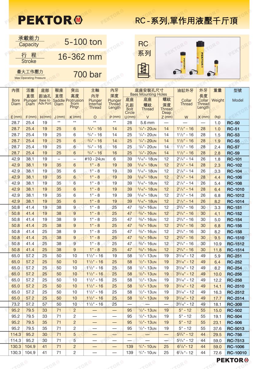 RC-單作用-3 產品詳情 PEKTOR(1).jpg