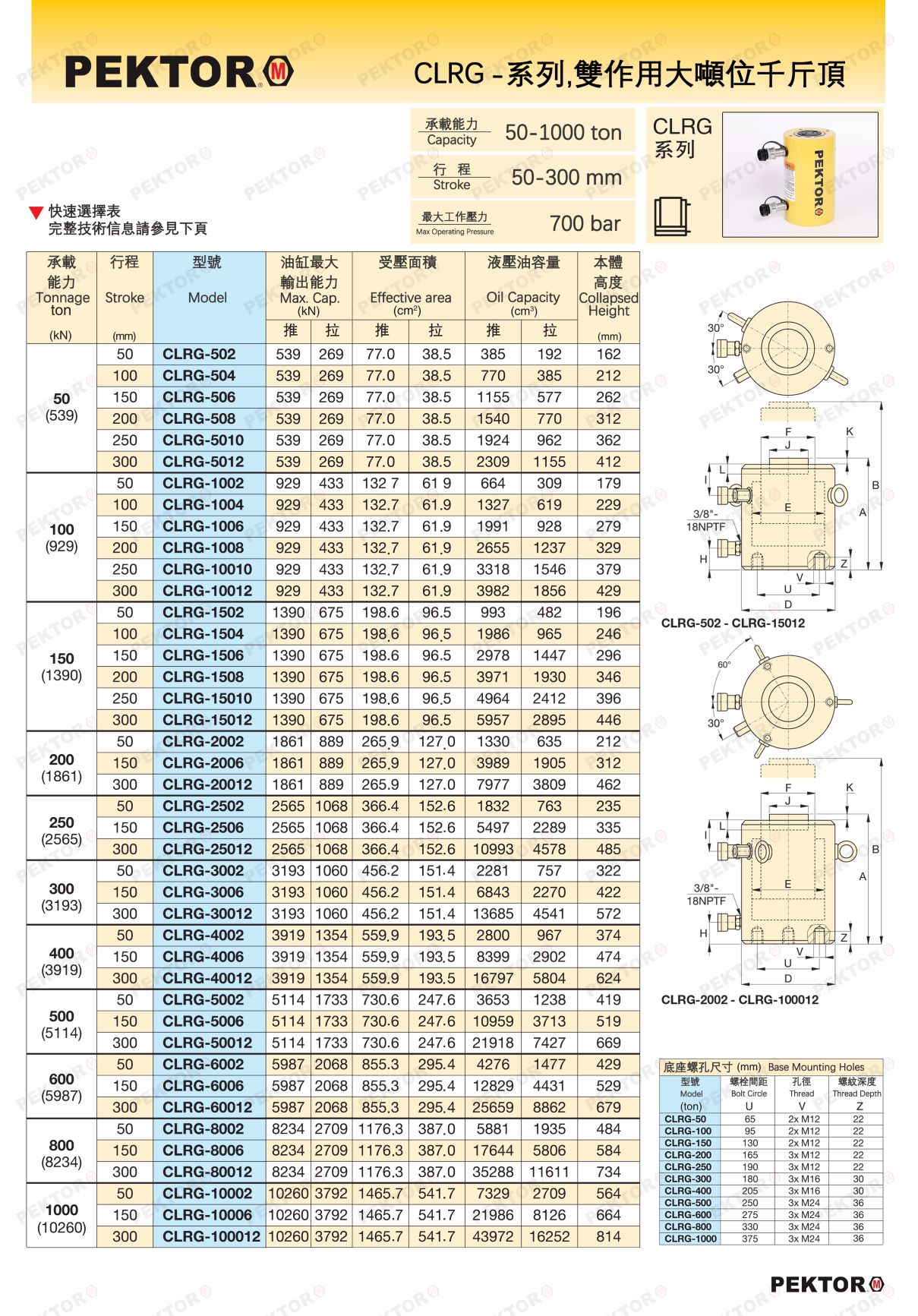 CLRG-双作用大吨位-2-產品詳情 PEKTOR.jpg