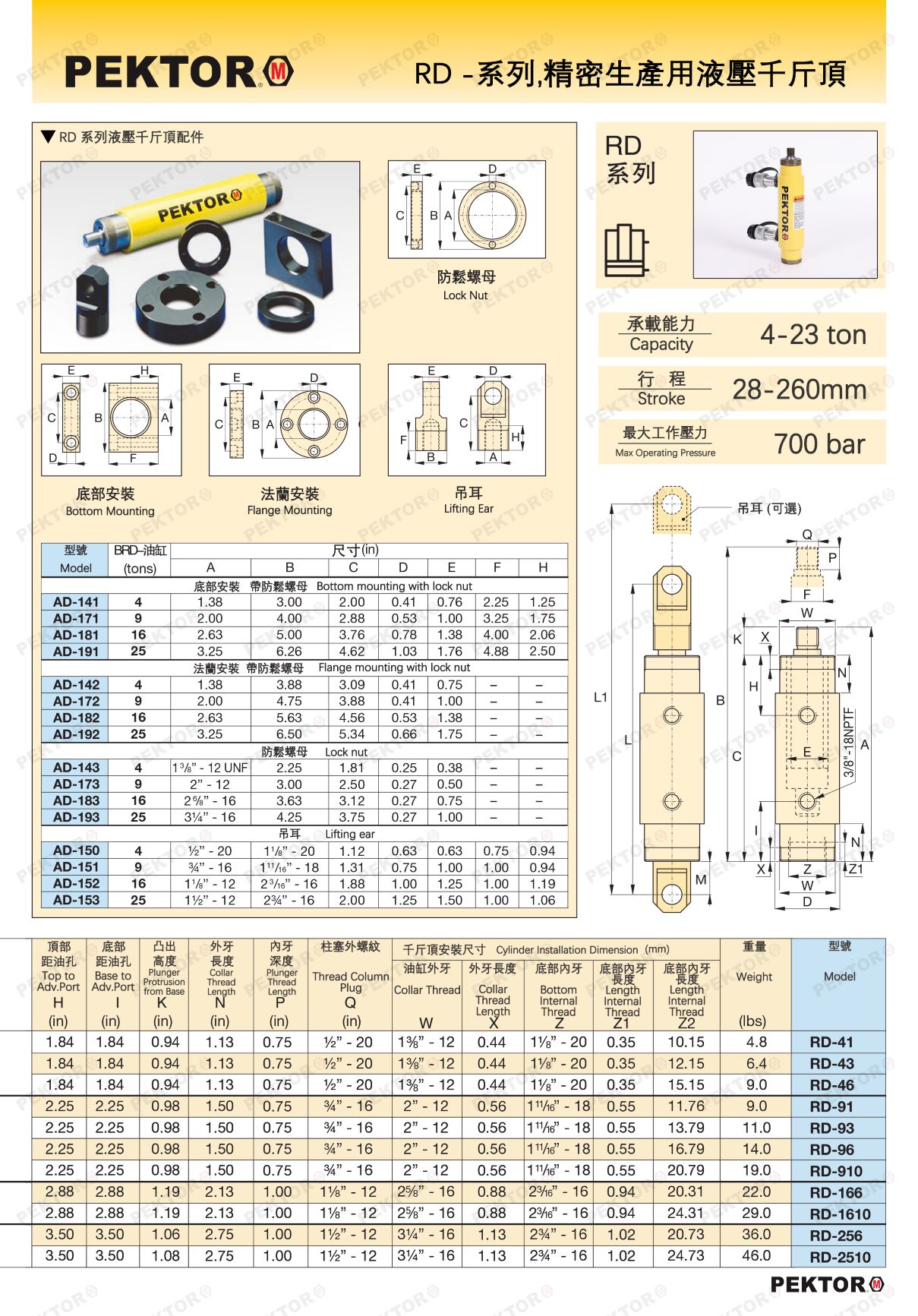 RD-精密用-2-產品詳情 PEKTOR(1).jpg