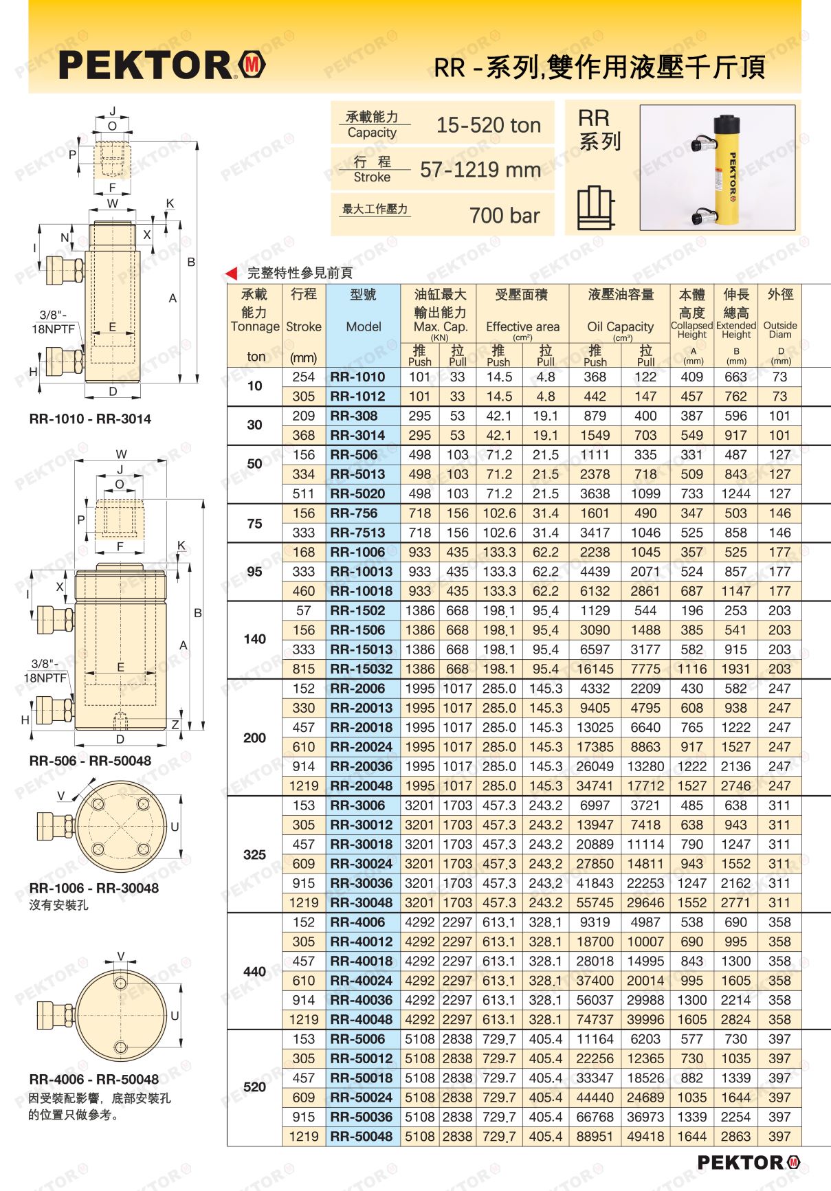 RR-雙作用千斤顶-2-產品詳情 PEKTOR.jpg