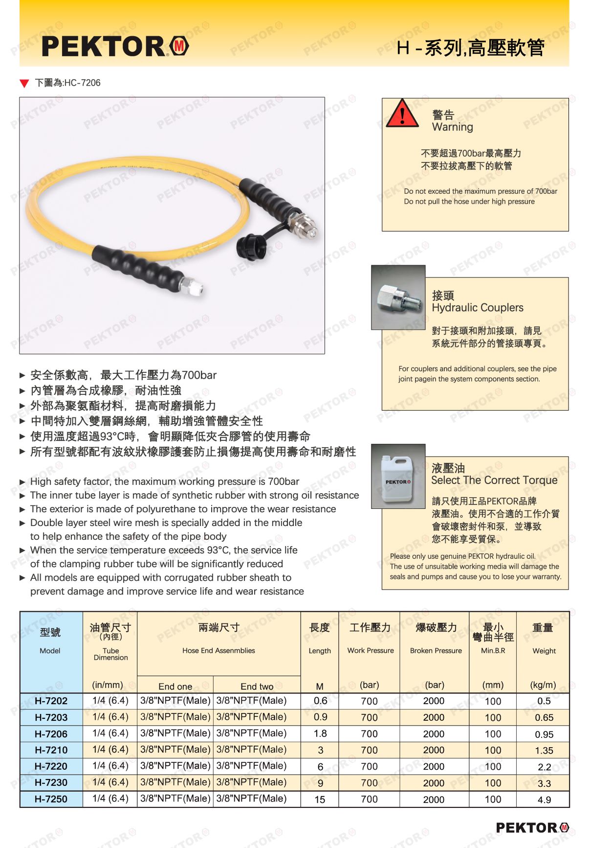 H-高壓軟管-產品詳情 PEKTOR.jpg