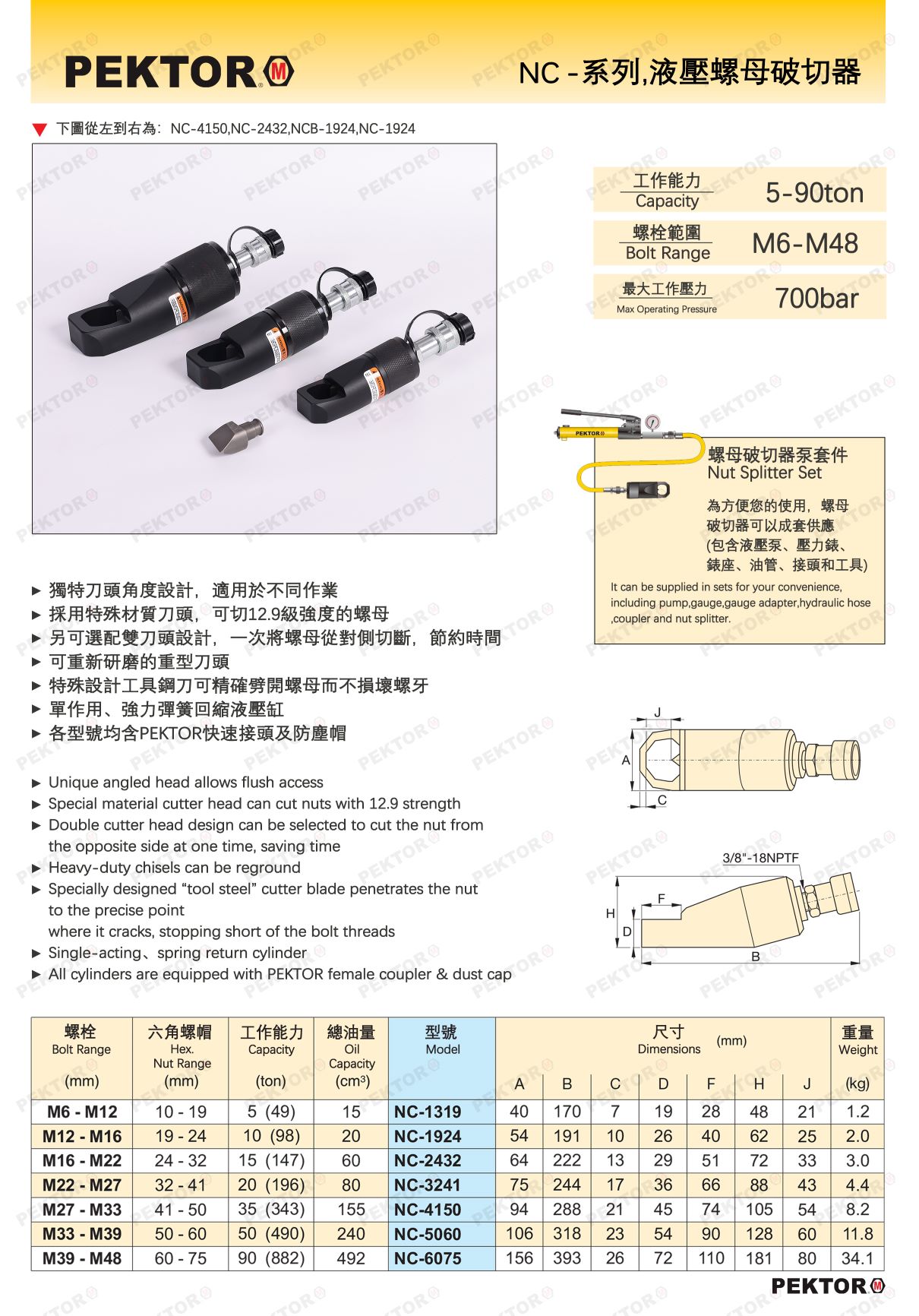 NC-螺母破切器-產品詳情 PEKTOR.jpg