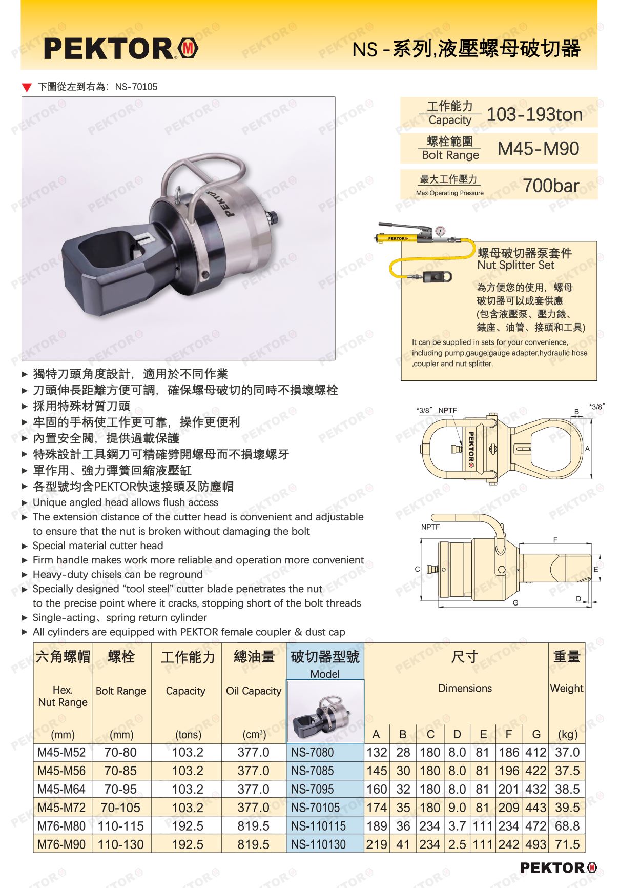 NS-螺母破切器-產品詳情 PEKTOR.jpg